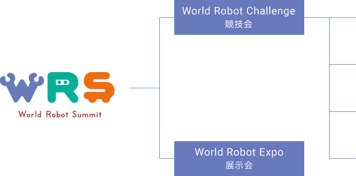 World Robot Summit World Robot Challenge 競技会 World Robot Expo 展示会