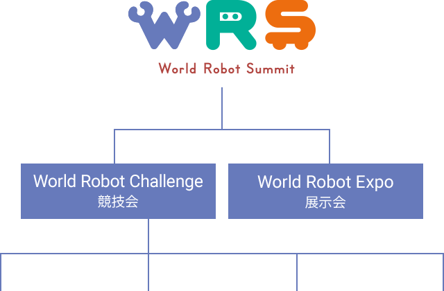 World Robot Summit World Robot Challenge 競技会 World Robot Expo 展示会
