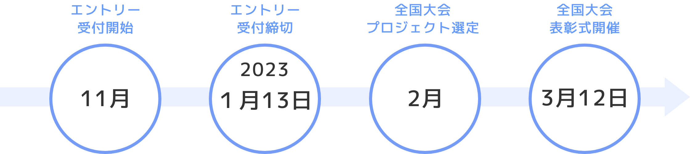 年間スケジュール