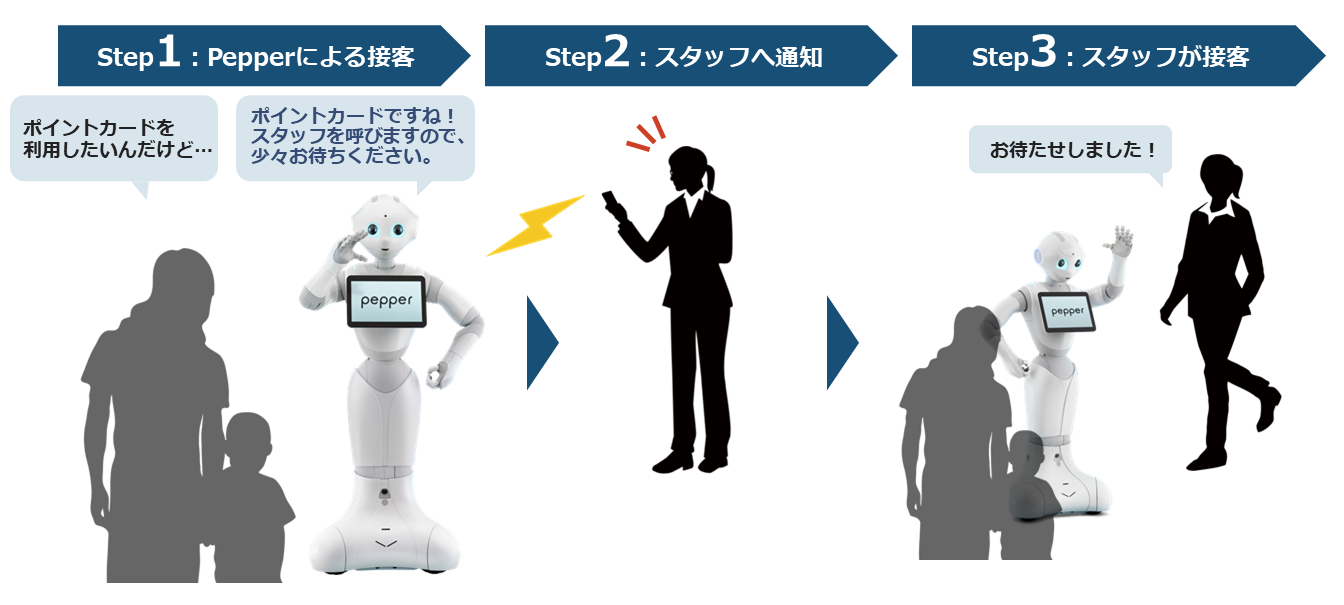 「Pepper」の介護施設活用トライアル