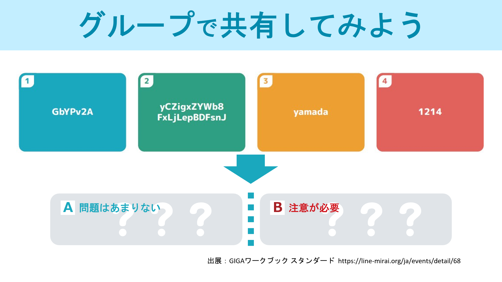 ディスカッション:それぞれの考えをグループで話し合う・発表する