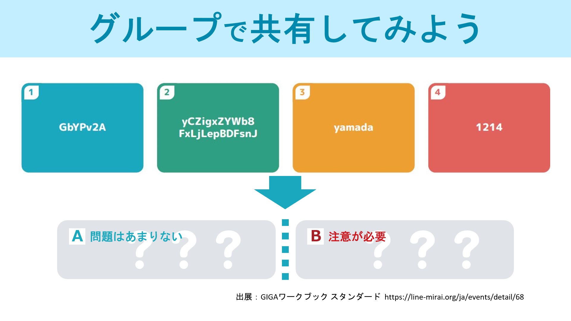 ディスカッション：それぞれの考えをグループで話し合う・発表する