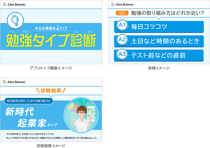 アプリトップ画面イメージ/設問イメージ/診断結果イメージ