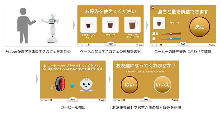 初回利用時の流れ