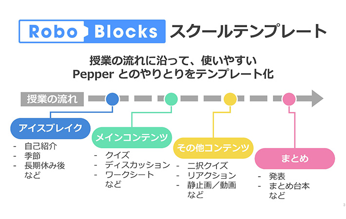 2．Robo Blocksスクールテンプレートの提供