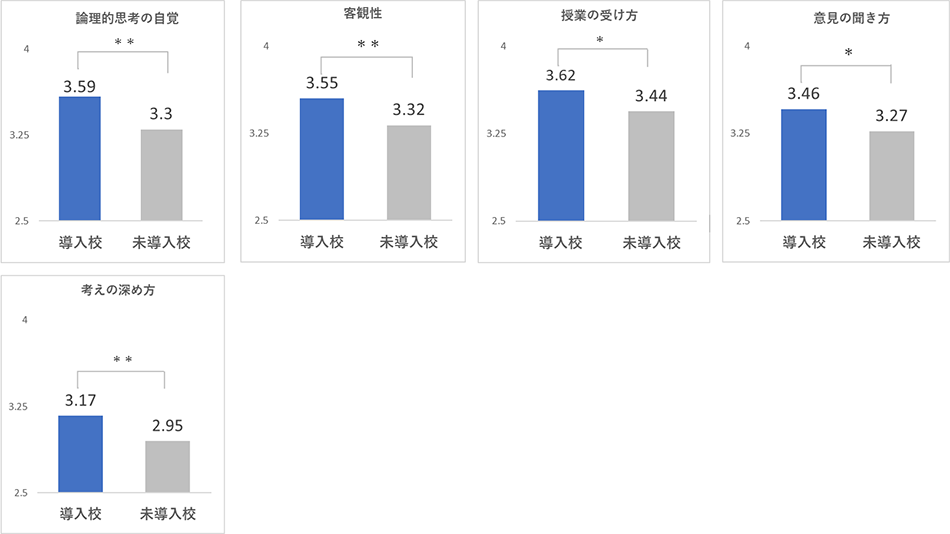 小学生