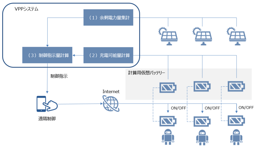 配膳・運搬ロボット「Servi」