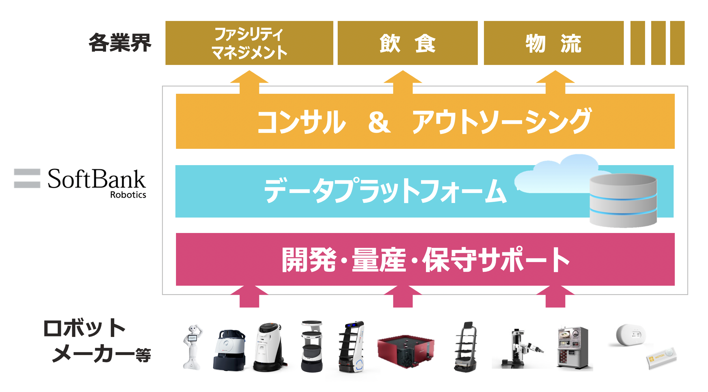 Pepper接客