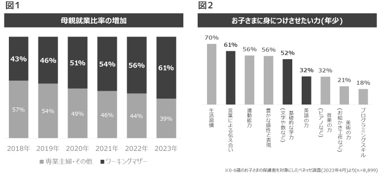 研究開発・モニター提供背景