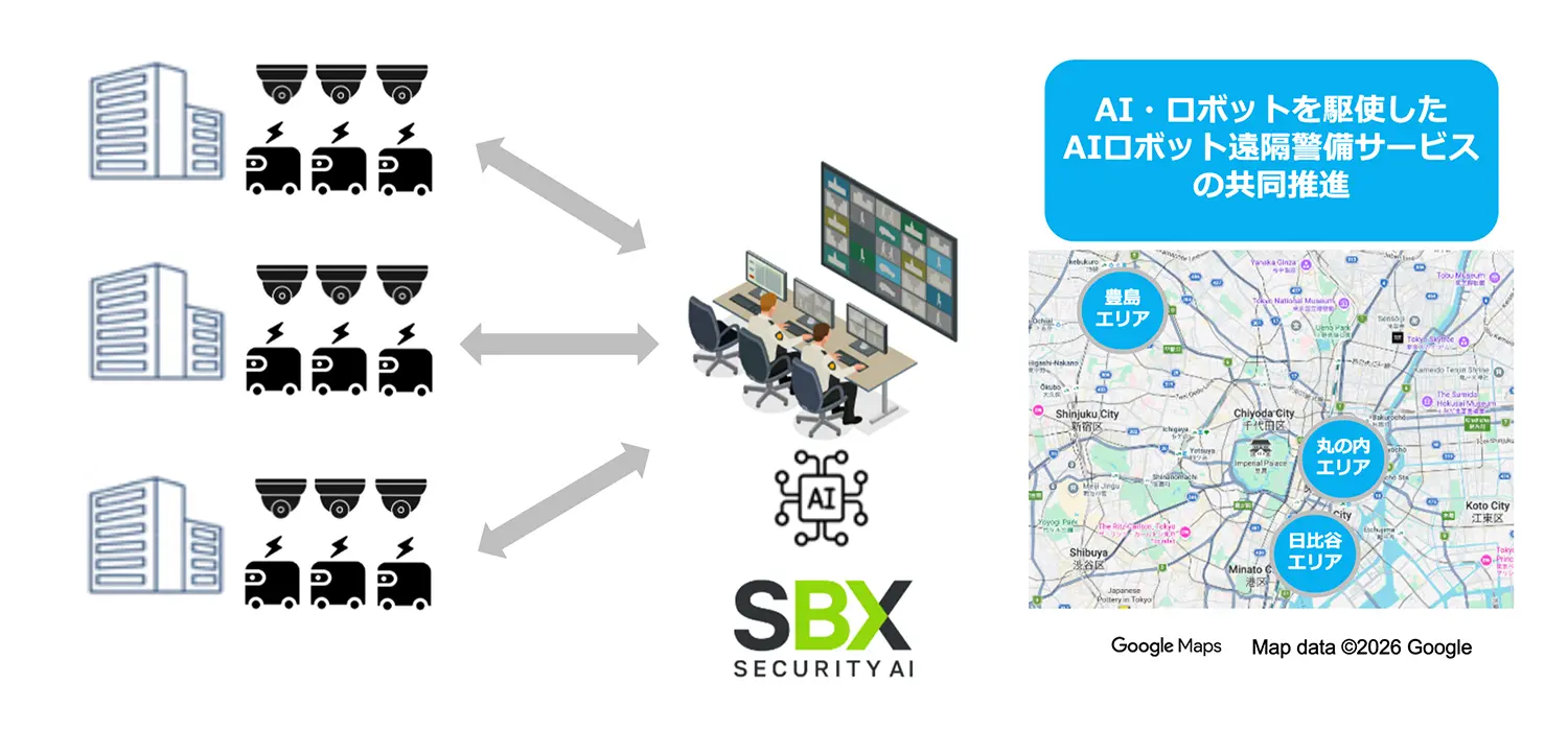 AIロボット遠隔警備サービス