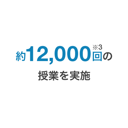 約12,000回※3の授業を実施