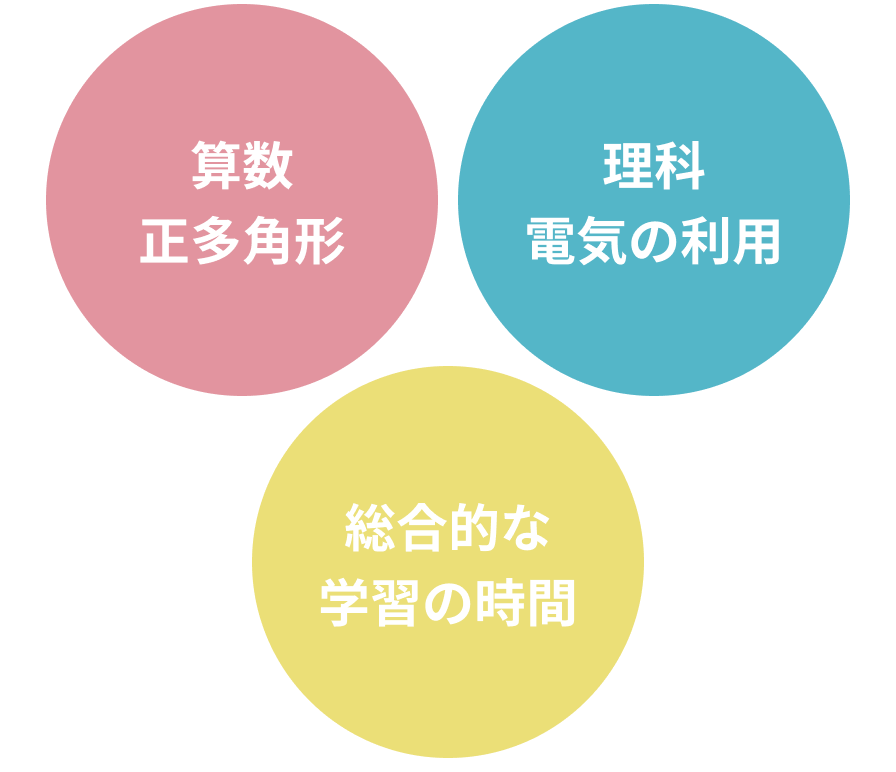 プログラミング教育の手引に対応