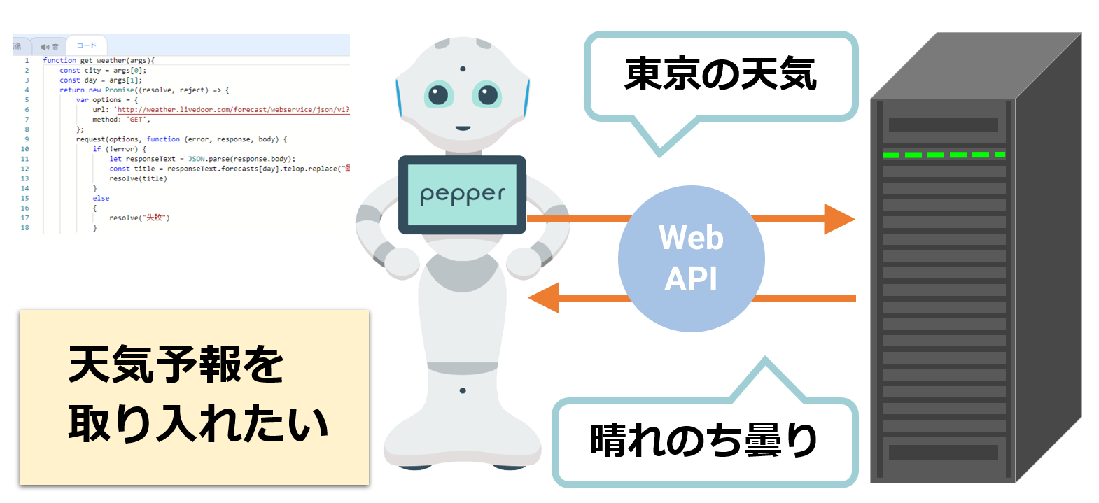 コード機能