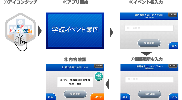 学校イベント案内 アプリ概要図