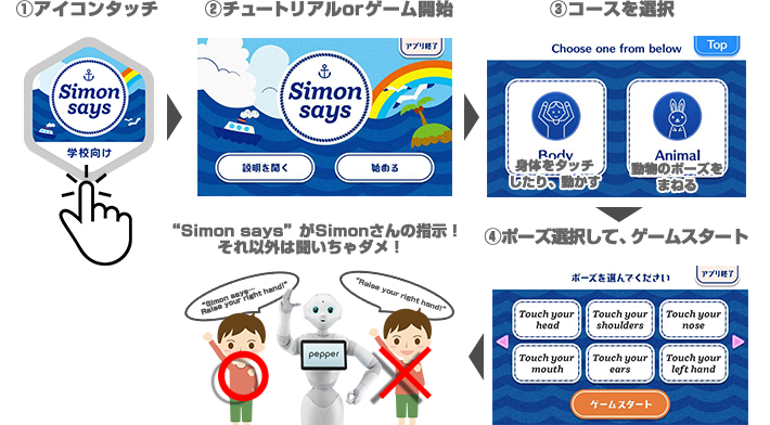 Simon says アプリ概要図