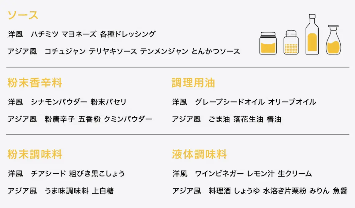 大容量自動調理ロボット BOTINKIT Omni | ソフトバンクロボティクス