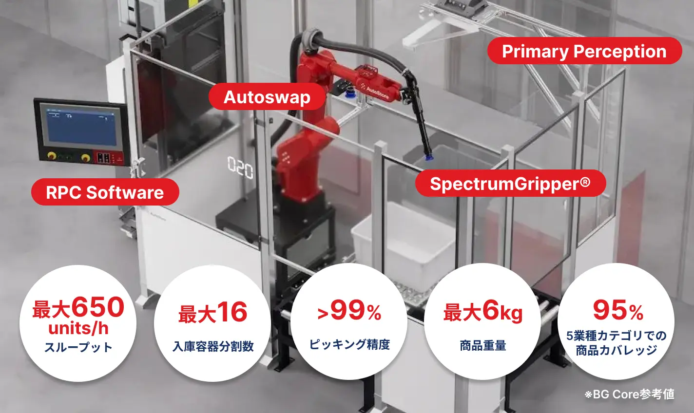 多様な商品への自律的なピッキングを可能にするAI基盤です