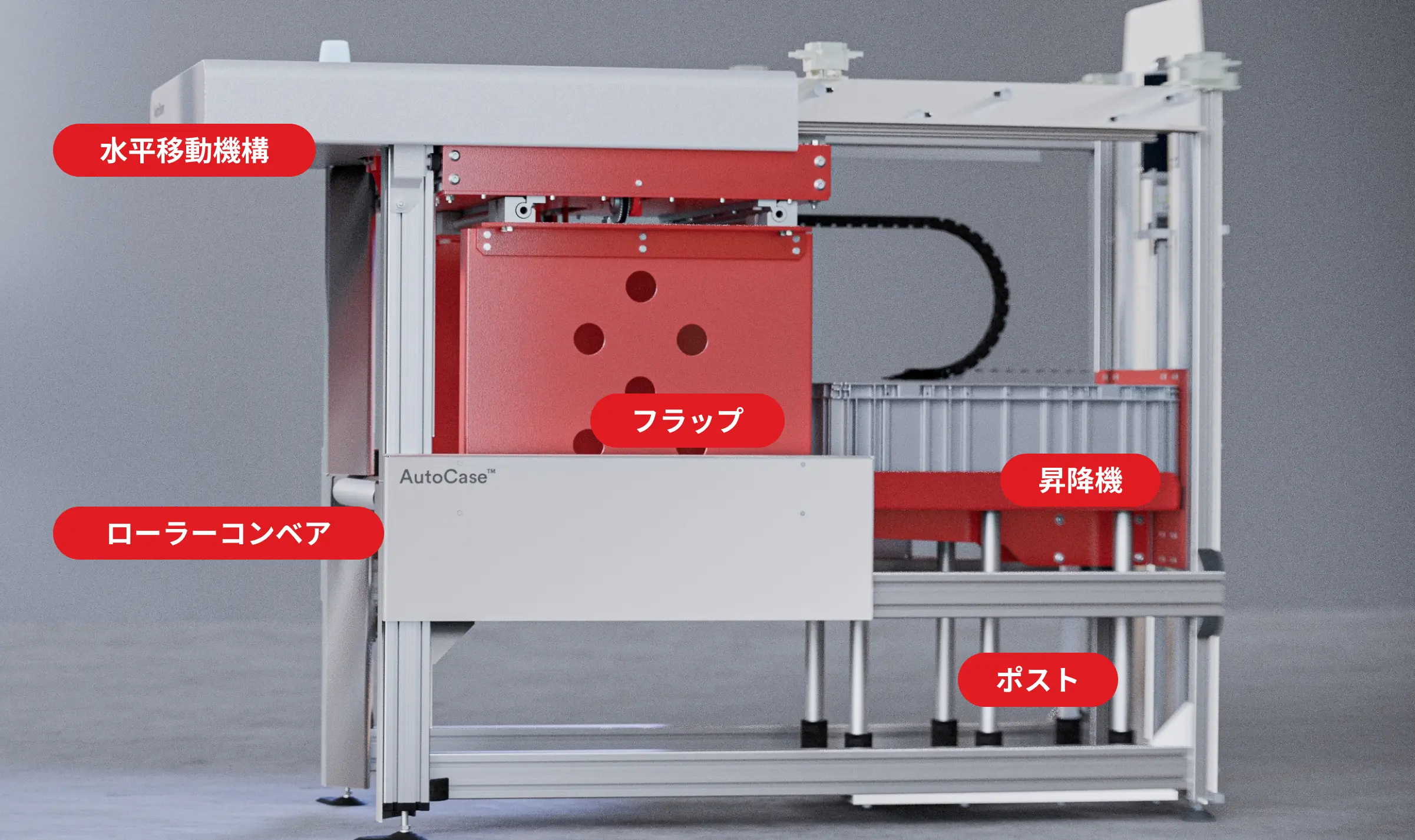 AutoCaseは、ケースの搬入から固定・移動、ビンへの格納までを自動化。格納後はAutoStoreロボットがビンをグリッド内で搬送・保管します。
