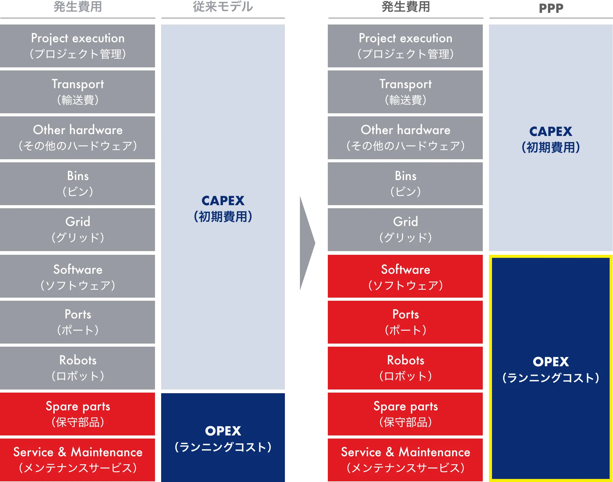 Pay-Per-Pick(従量課金モデル)