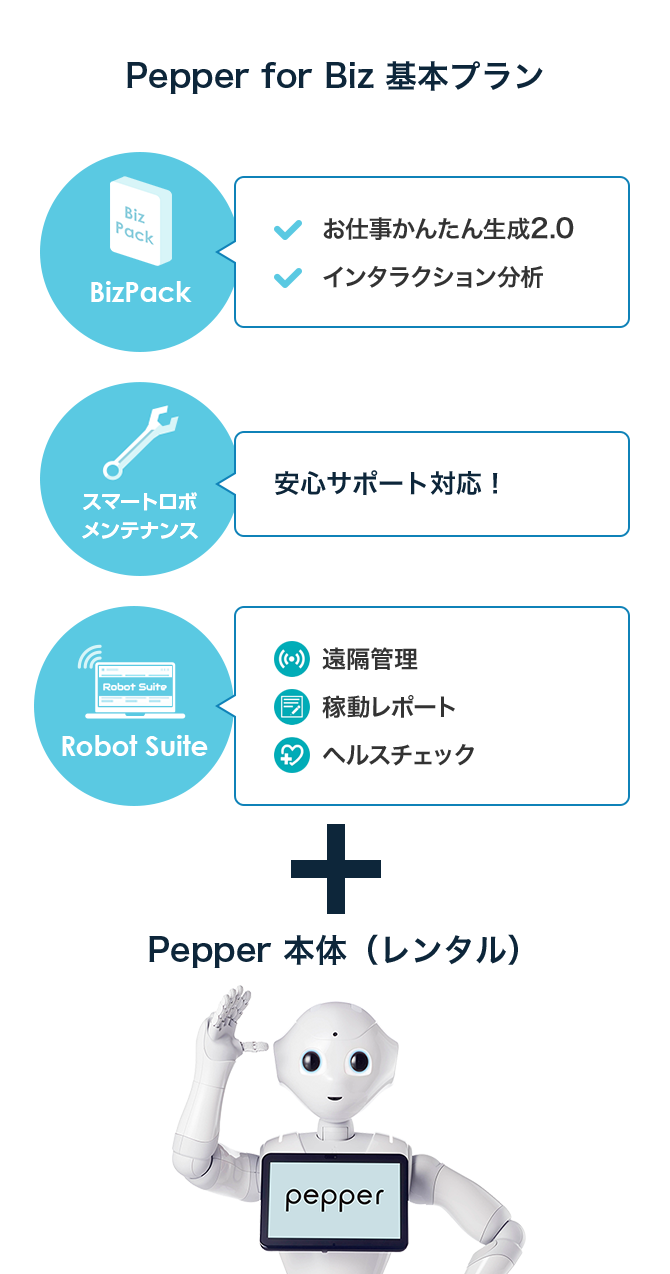 月額55,000 円×36 ヵ月Pepper for Biz 基本プラン+Pepper 本体（レンタル）