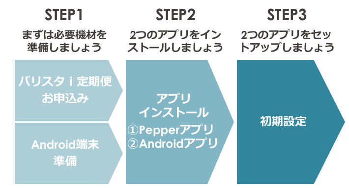 robocafe14