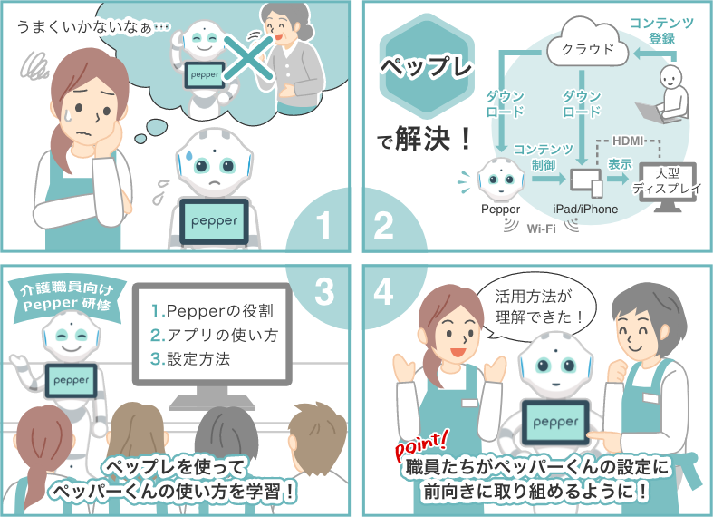 ペップレ(Pepper for Biz 3.0)