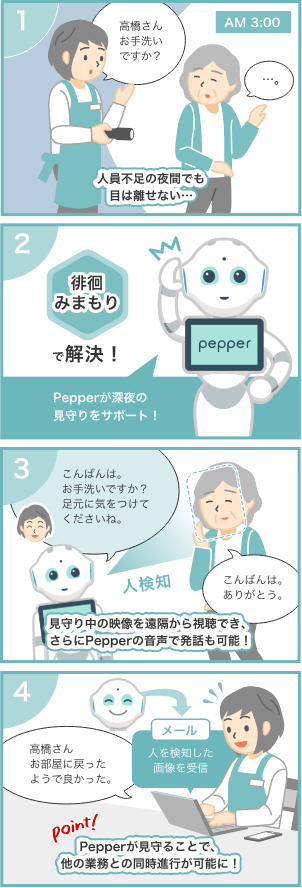 夜間見守り(Pepper for Biz 3.0)