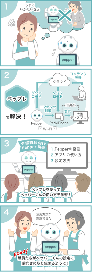ペップレ(Pepper for Biz 3.0)