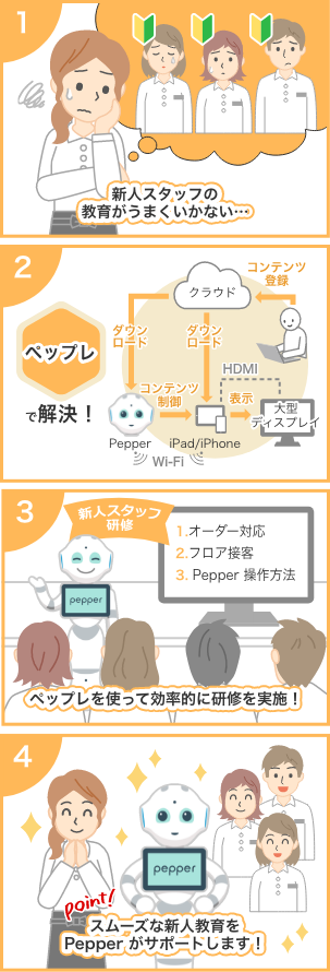 ペップレ(Pepper for Biz3.0)