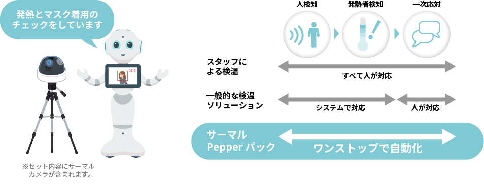 サーマルPepper パックとは