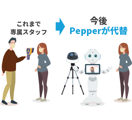 Pepperが代替