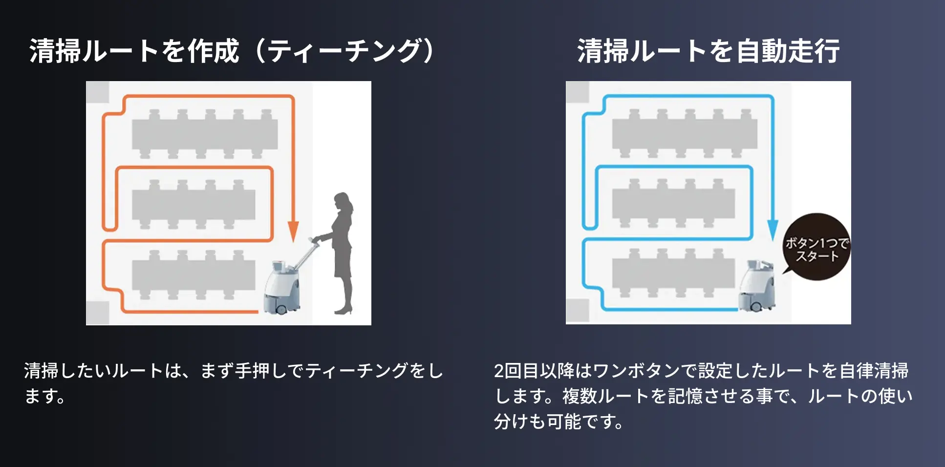 手押しでルートを記憶。誰でも使える簡単操作