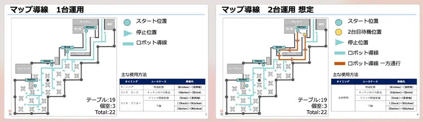 状況に合わせた柔軟な稼働ができるよう、運用台数ごとにルート設計を実施