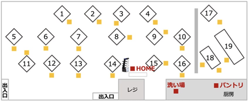 貴下膳での利用を第一優先に、HOME（基本停止位置）をレジ前に設定したマップ＆ルート設計