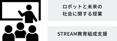 ロボットと未来の社会に関する授業 STREAM教育研修