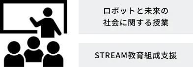 ロボットと未来の社会に関する授業 STREAM教育研修