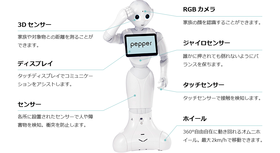 Pepperができること