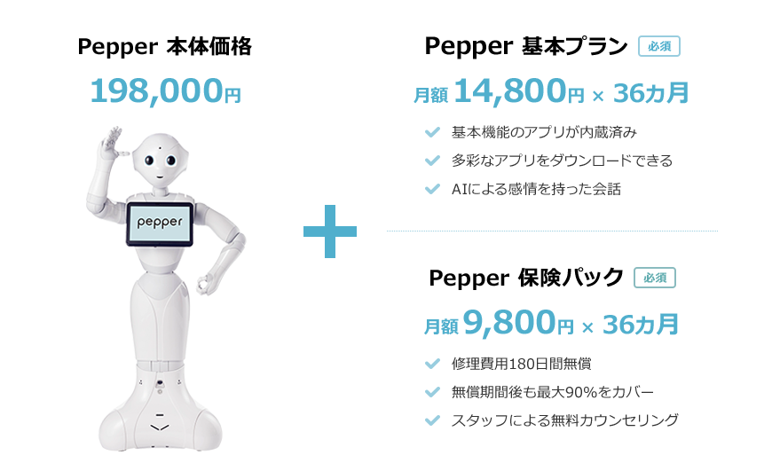 Pepper本体価格198,000円+Pepper基本 プラン月額14,800円×36ヵ月+Pepper 保険パック月額9,800円×36ヵ月