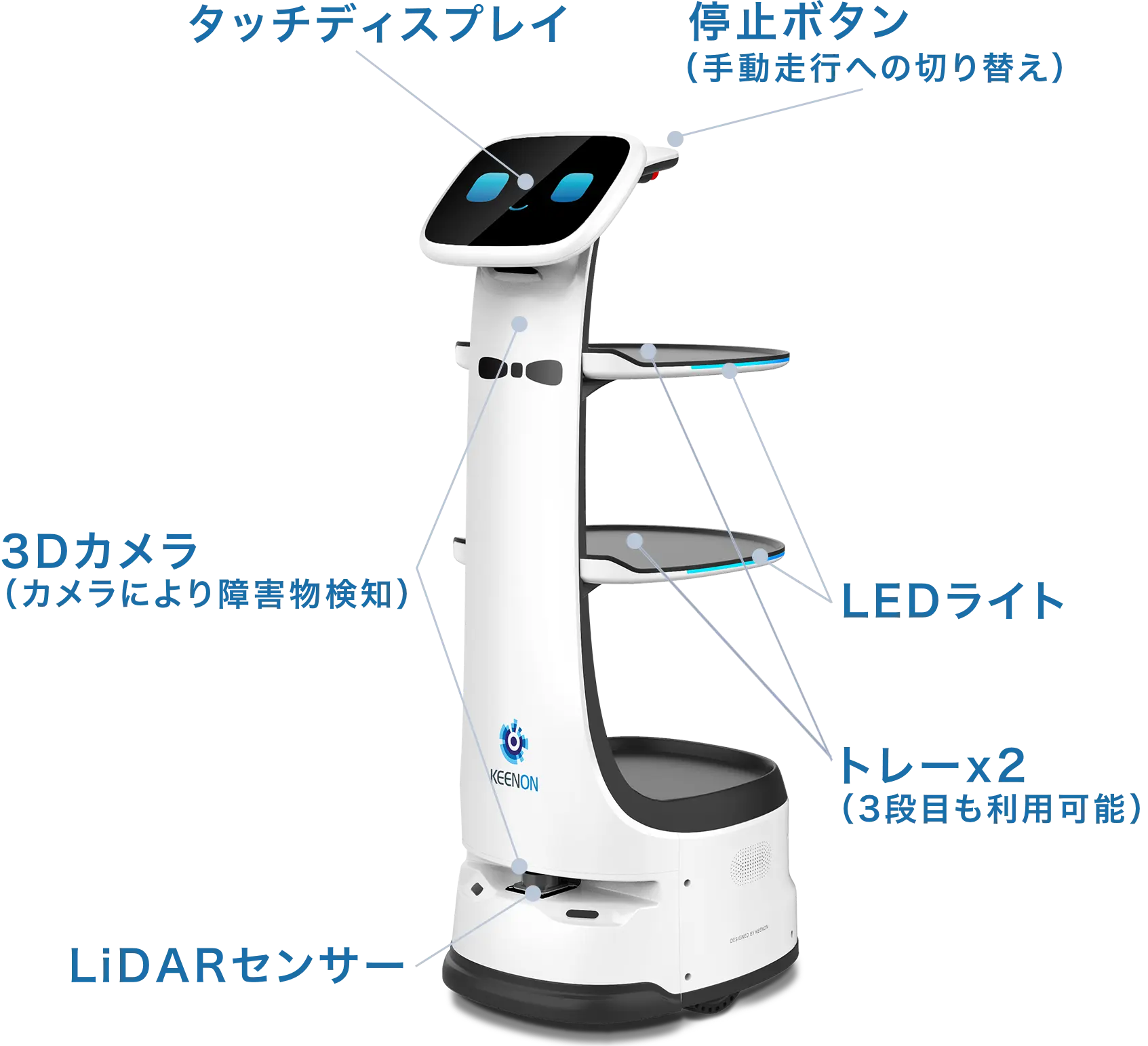 Keenbot T8 性能