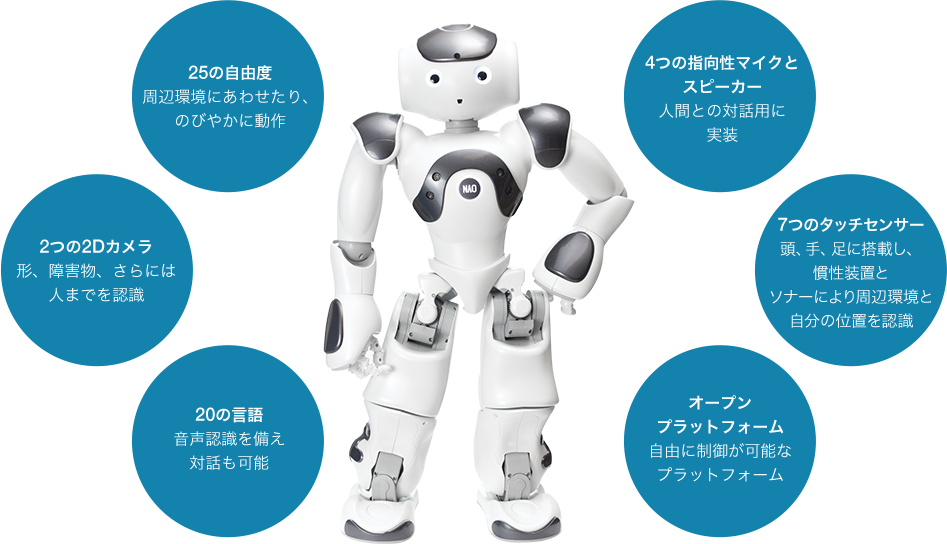 世界中で活躍する二足歩行のヒューマノイドロボット Nao ソフトバンクロボティクス