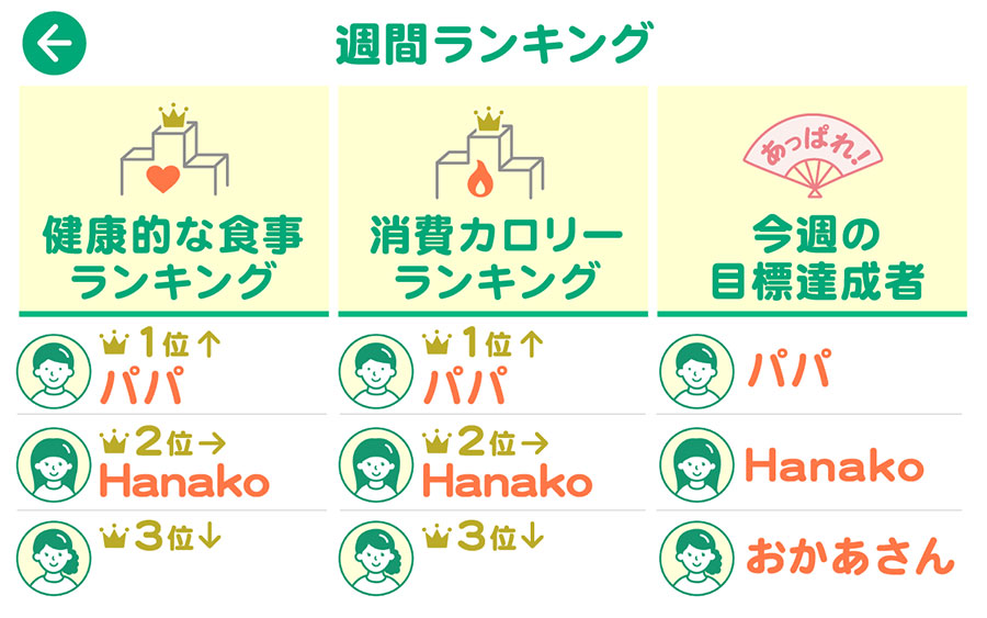 カロミル for Pepper アプリ内イメージ