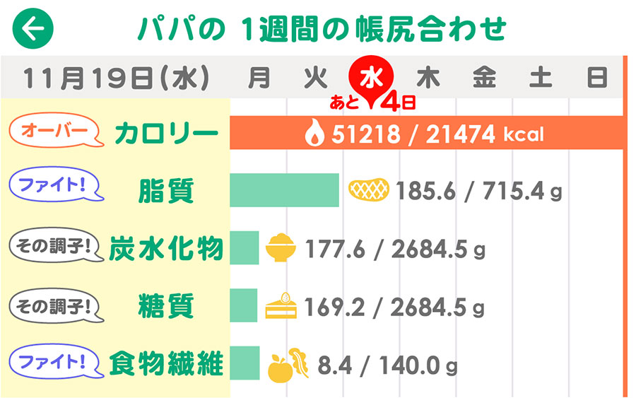 カロミル for Pepper アプリ内イメージ