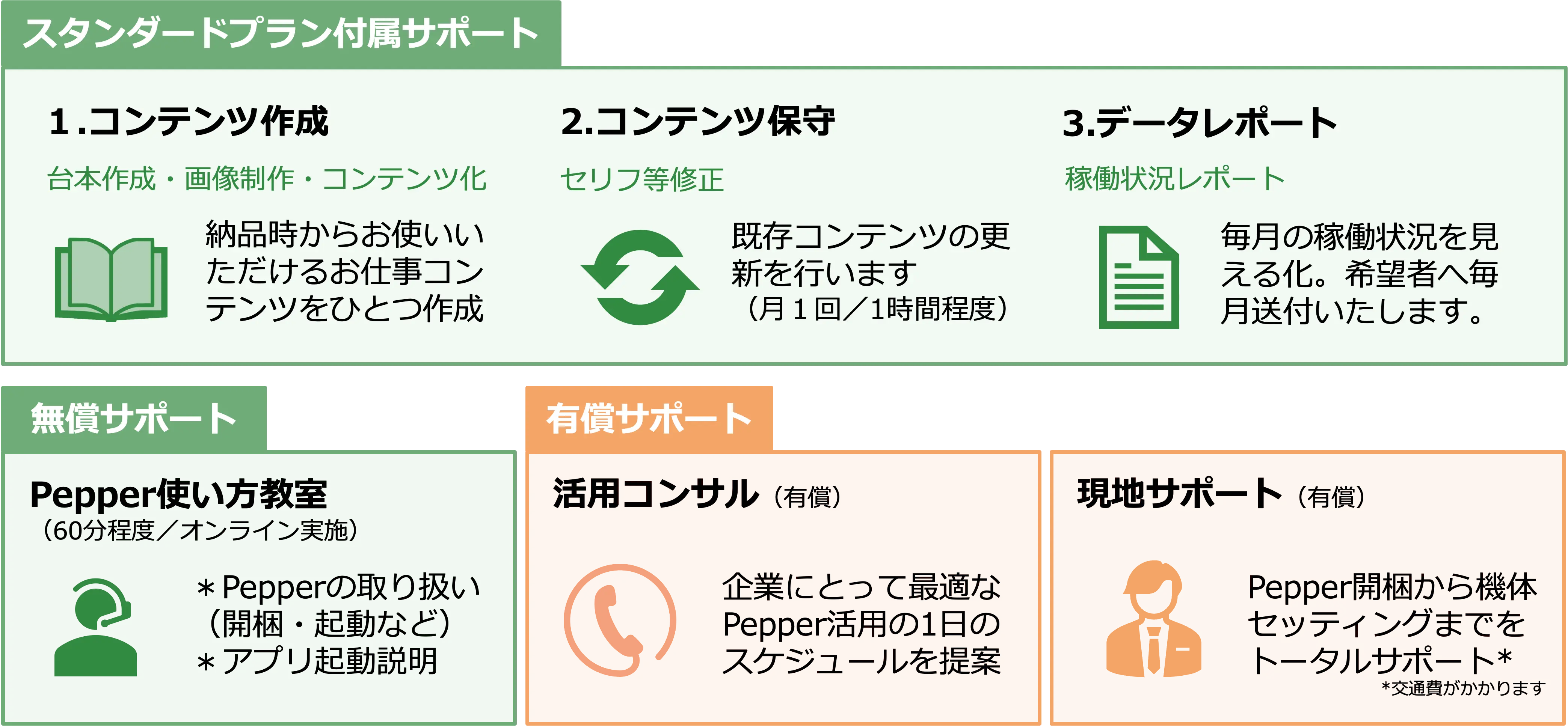 導入支援サービス