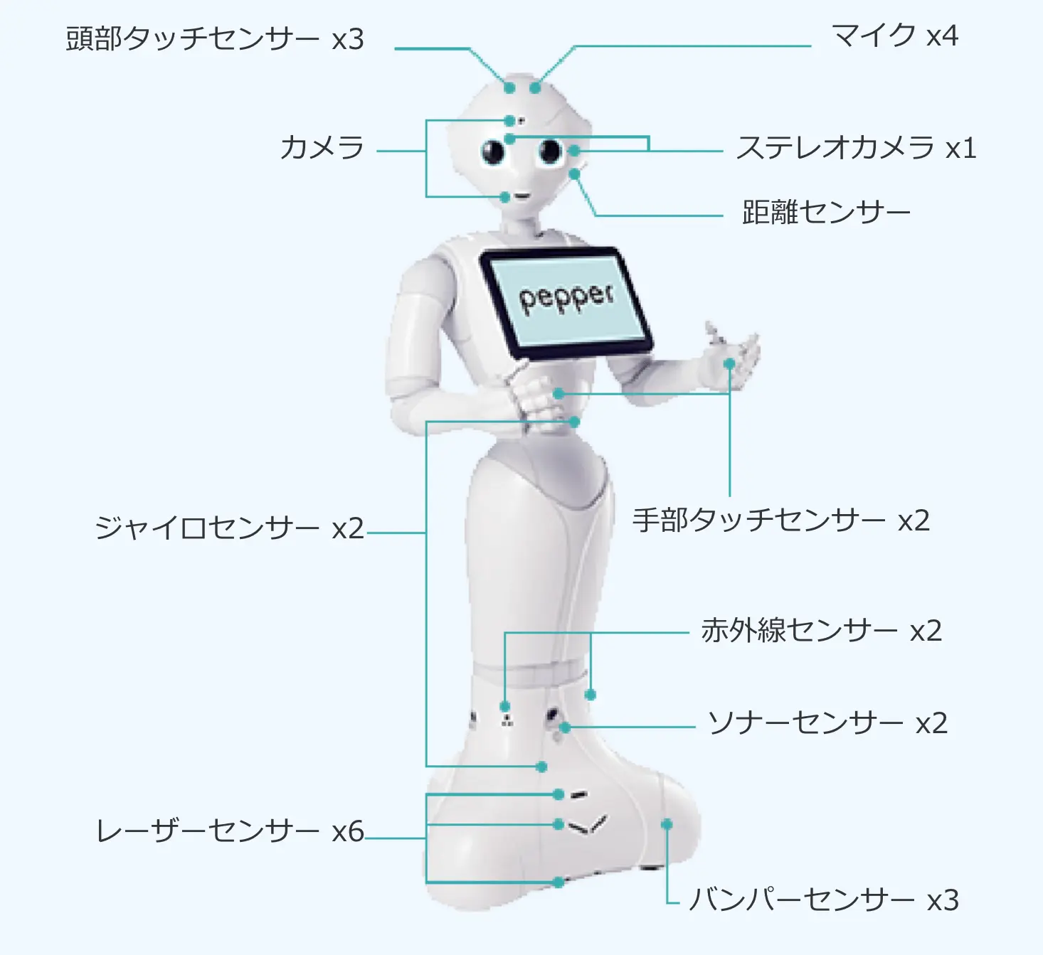 2025年最新】ペッパー ソフトバンクの人気アイテム - メルカリ