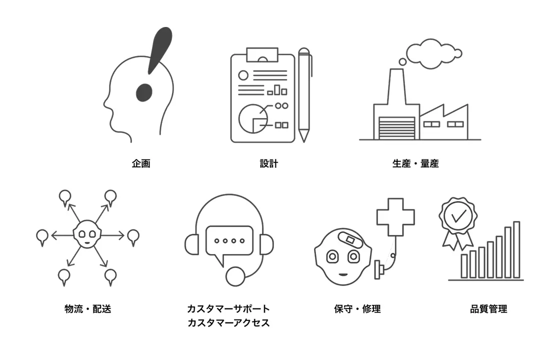 Robot Support Service（RSS）は、ロボット事業の社会実装に向けて、事業化に必要な専門的支援を行うサービスです。