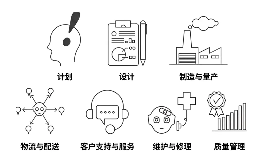 Robot Support Service（RSS）面向计划在日本实现机器人商业化的海外机器人企业，提供认证准备、客户验证、本地运营及售后支持等服务。
