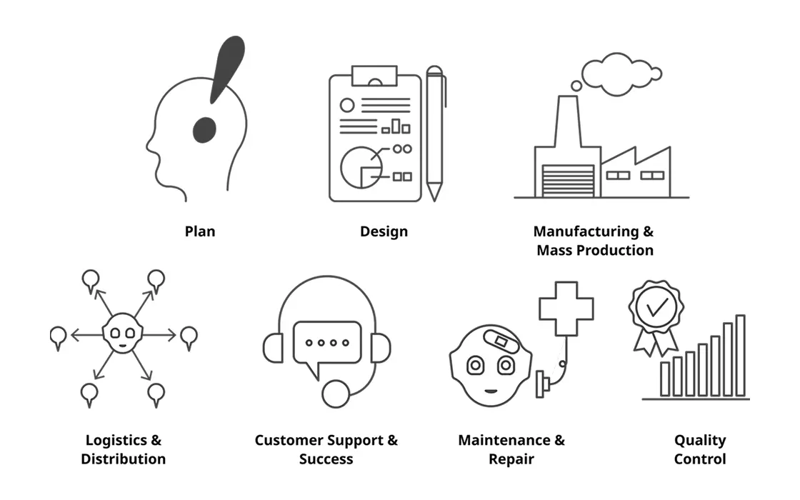 Robot Support Service（RSS）is a Japan market entry support
                service for overseas robotics companies planning to
                commercialize robots in Japan.