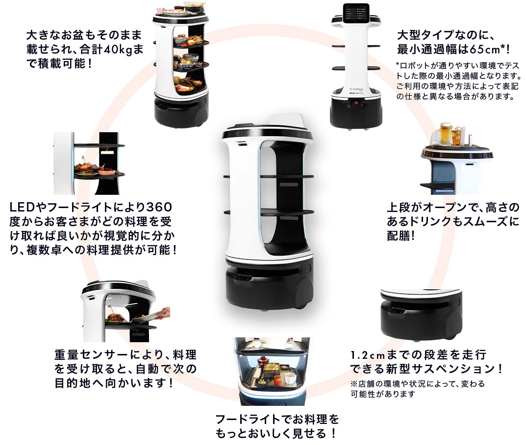 Servi Plus製品仕様