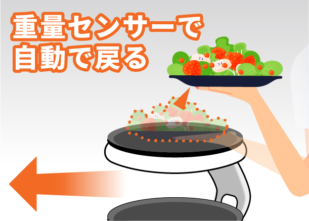 重量センサーで自動で次の目的地へ