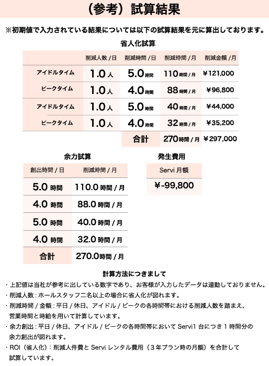 計算式